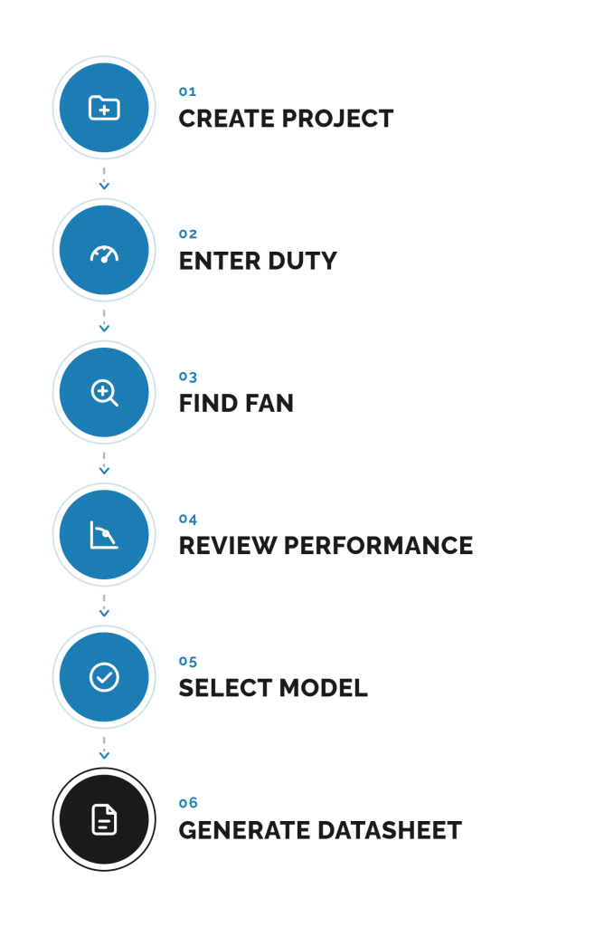 From Duty Point to Technical Datasheet Mobile