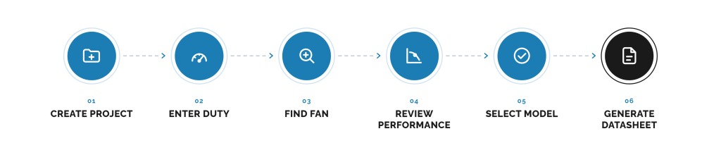 From Duty Point to Technical Datasheet
